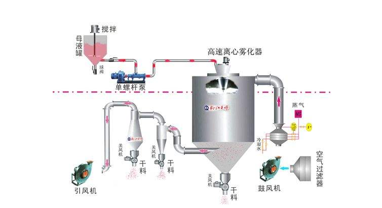 草莓视频网页版原理图