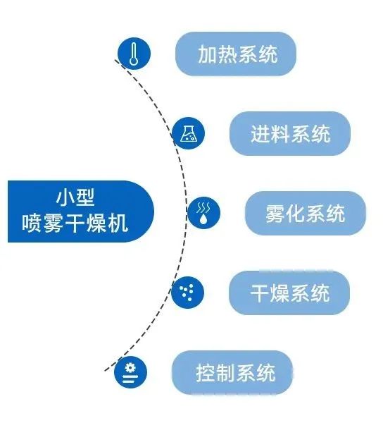 小型草莓视频网页版的系统构成