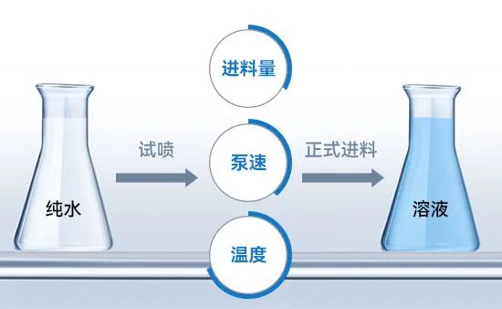 小型草莓视频网页版进料