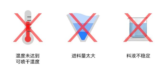 小型草莓视频网页版干燥塔内壁粘附湿粉