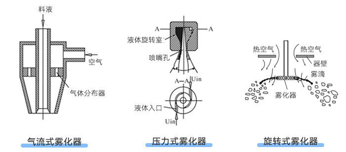 草莓影视APP污下载类型示意图